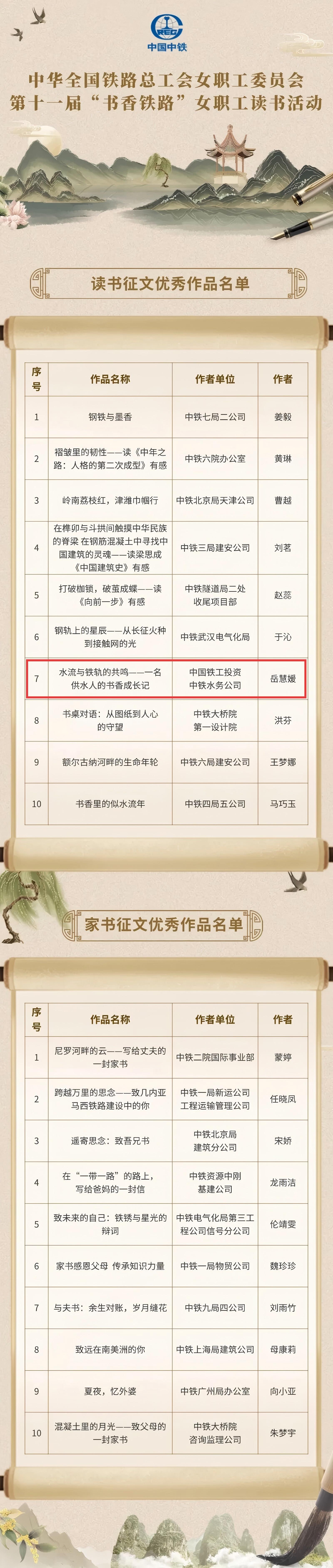 點(diǎn)贊|銀川中鐵水務(wù)女職工在第十一屆“書香鐵路”讀書活動(dòng)中斬獲佳績(jī)